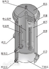袋式过滤器厂家】袋式过滤器产品介绍